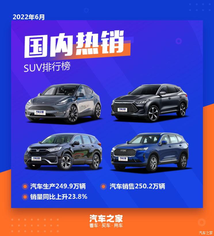 2022年6月国内热销SUV排行榜榜单出炉